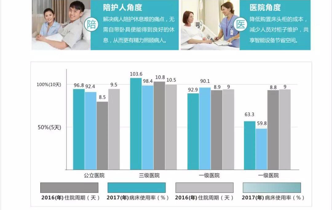 什么是共享陪护椅?共享陪护椅使用场合
