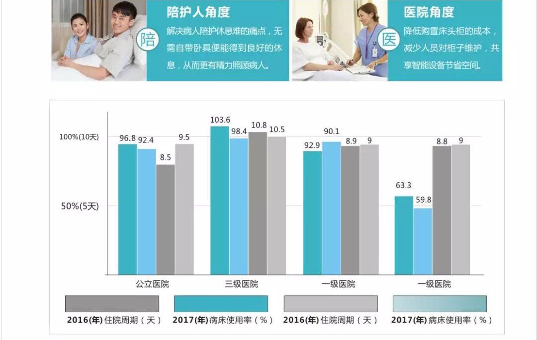 什么是共享陪护椅？共享陪护椅使用场合