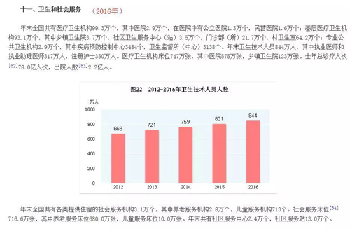 共享陪护床真的能赚钱吗?如何去做