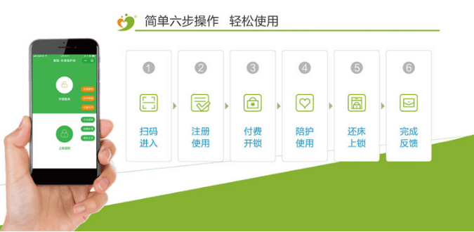 共享医院陪护床怎么付费?