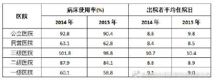 共享陪护床市场究竟有多大？