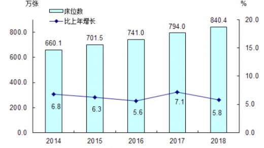 共享陪护床如何加盟?