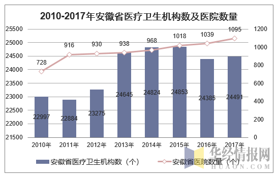 安微共享陪护床椅有人使用吗?有商机吗?