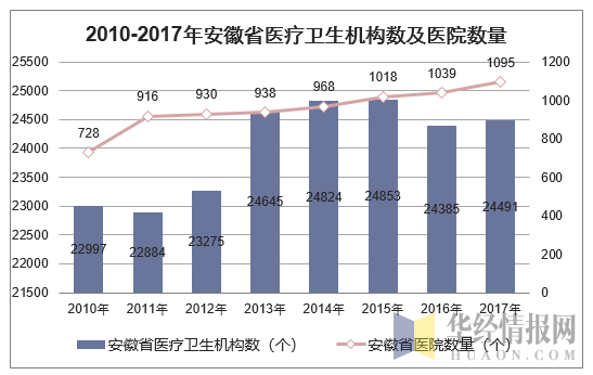 安微共享陪护床椅有人使用吗？有商机吗？