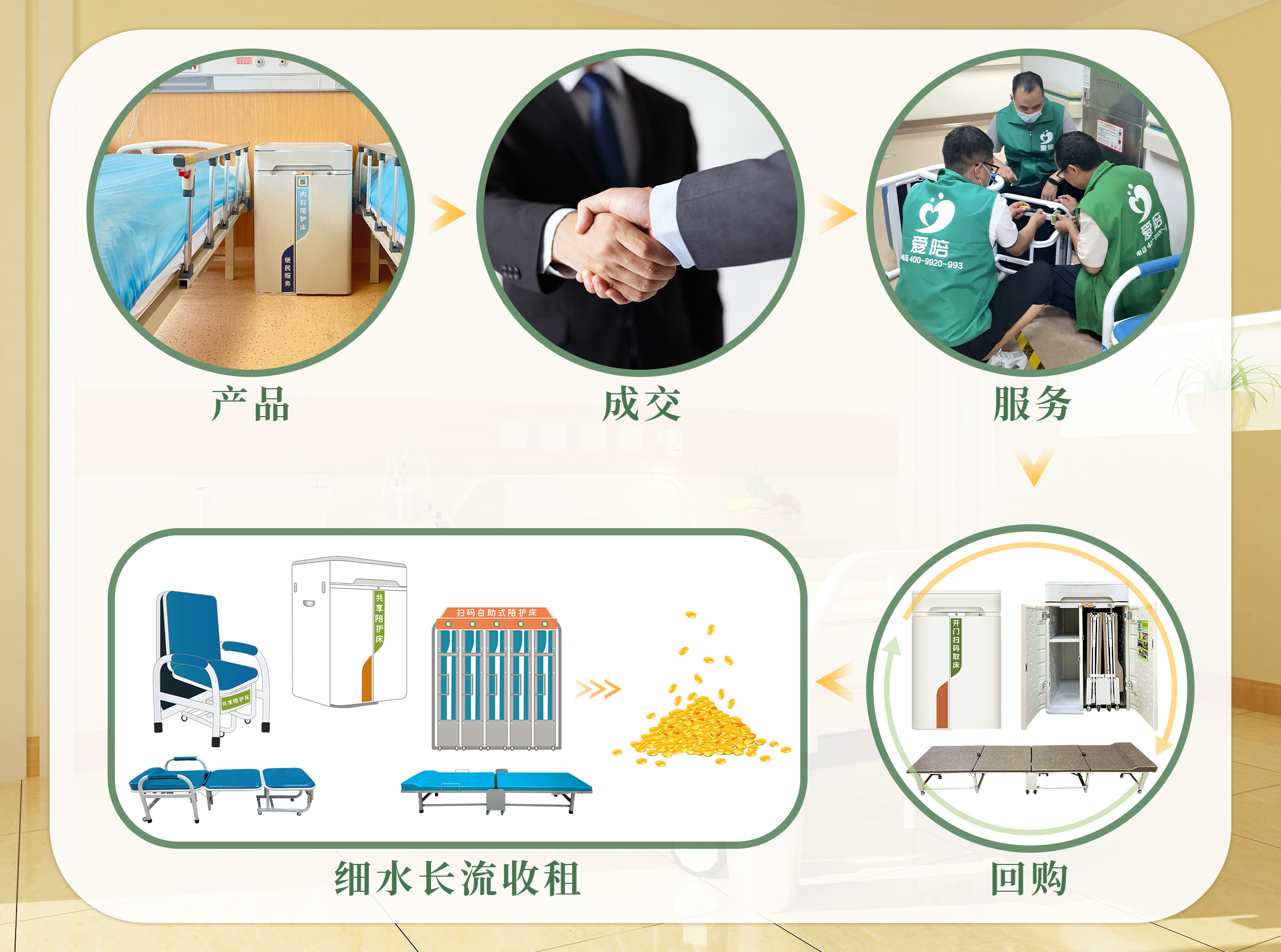 医院共享陪护床投标总陪跑？爱陪共享用中标实例，帮你少走弯路