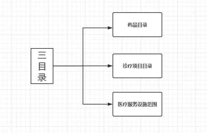 如何用医保报销6.webp.jpg