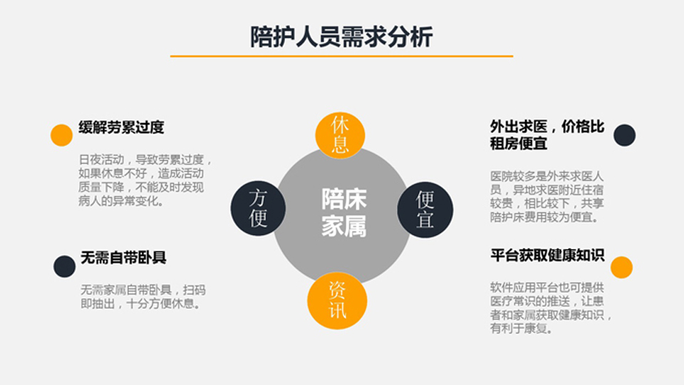 陪护床系统开发-共享陪护床软件开发-智能陪护床系统开发2.jpg