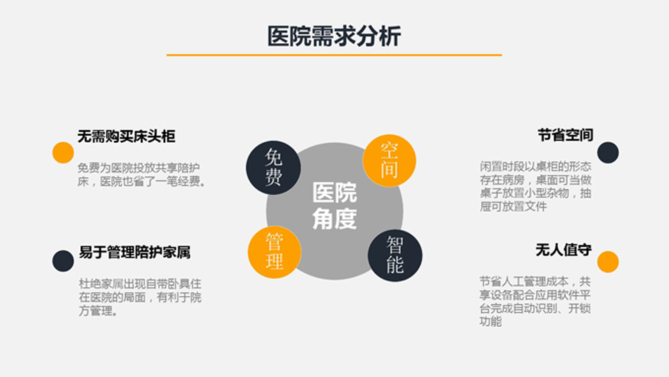 陪护床系统开发-共享陪护床软件开发-智能陪护床系统开发3.jpg