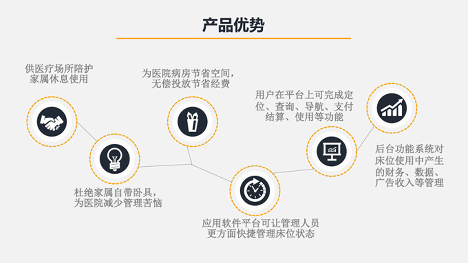 陪护床系统开发-共享陪护床软件开发-智能陪护床系统开发4.jpg