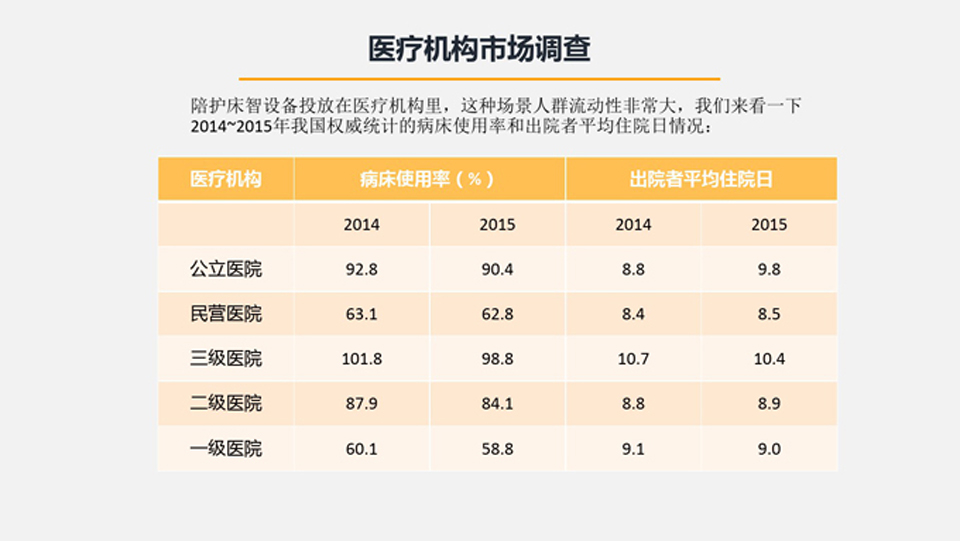 陪护床系统开发-共享陪护床软件开发-智能陪护床系统开发7.jpg