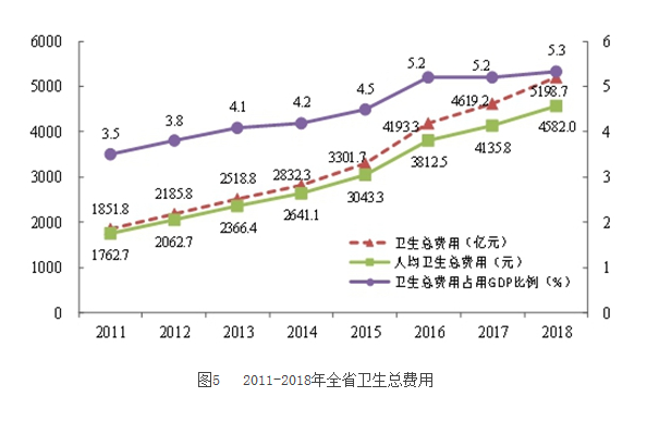2019年广东省医疗卫生资源和医疗服务情况简报3.png